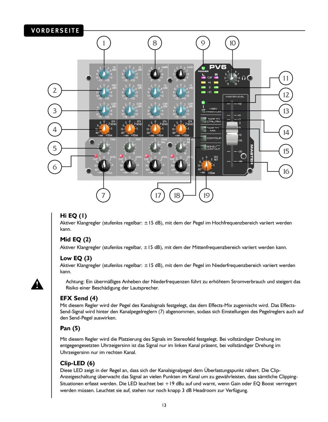 Peavey PV 6 manual Hi EQ, Clip-LED 