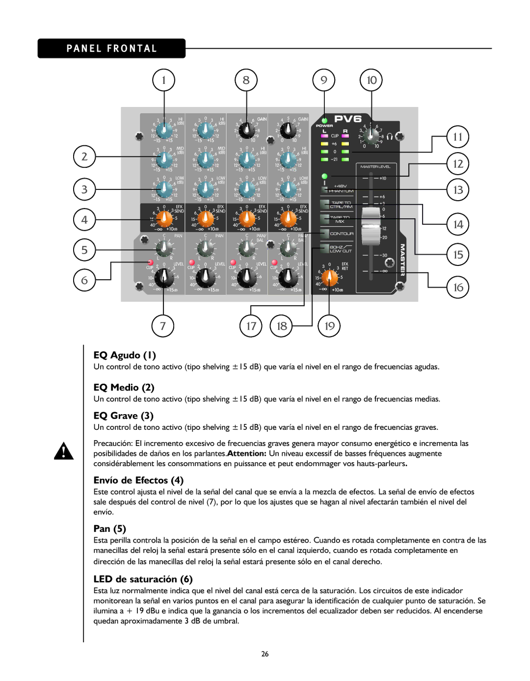 Peavey PV 6 manual EQ Agudo, EQ Medio, EQ Grave, Envío de Efectos, LED de saturación 