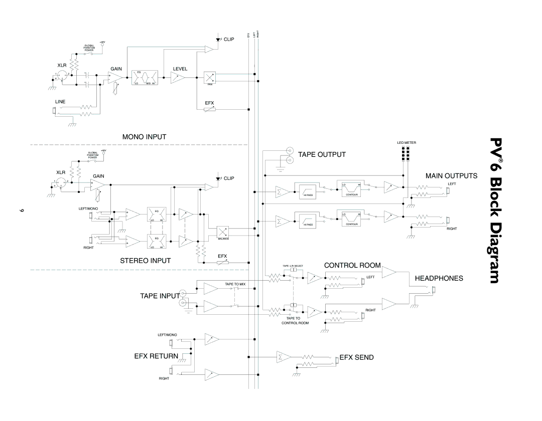 Peavey PV 6 manual Diagram 