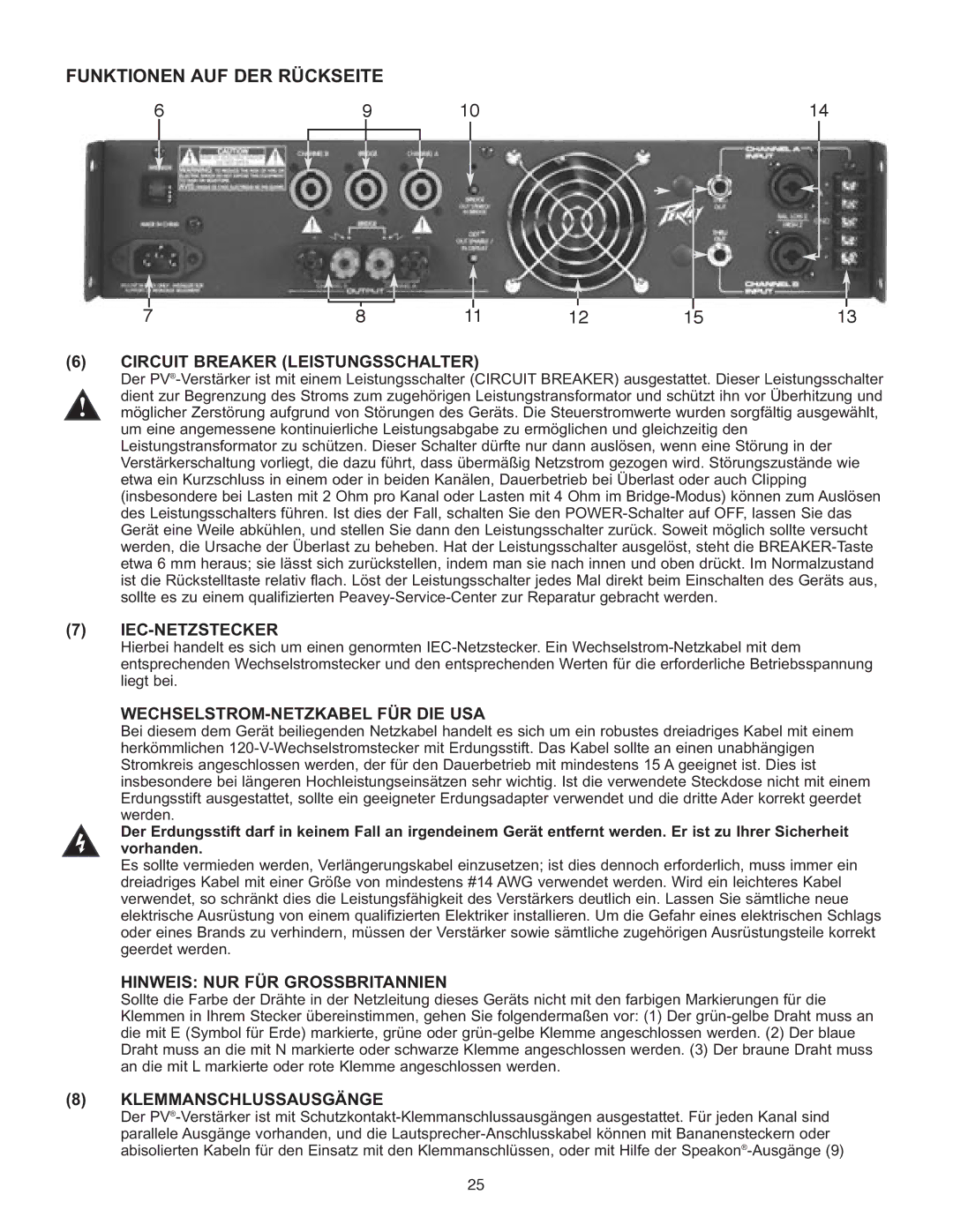 Peavey PV 2600, PV 900, PV 1500 manual Funktionen AUF DER Rückseite 