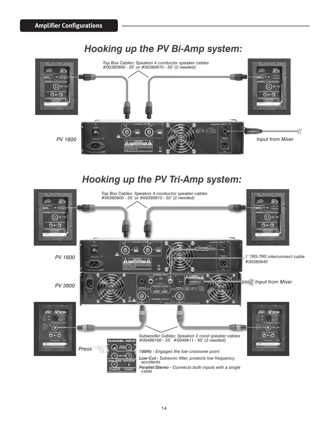 Peavey PV1600 manual Amplifier Configurations 