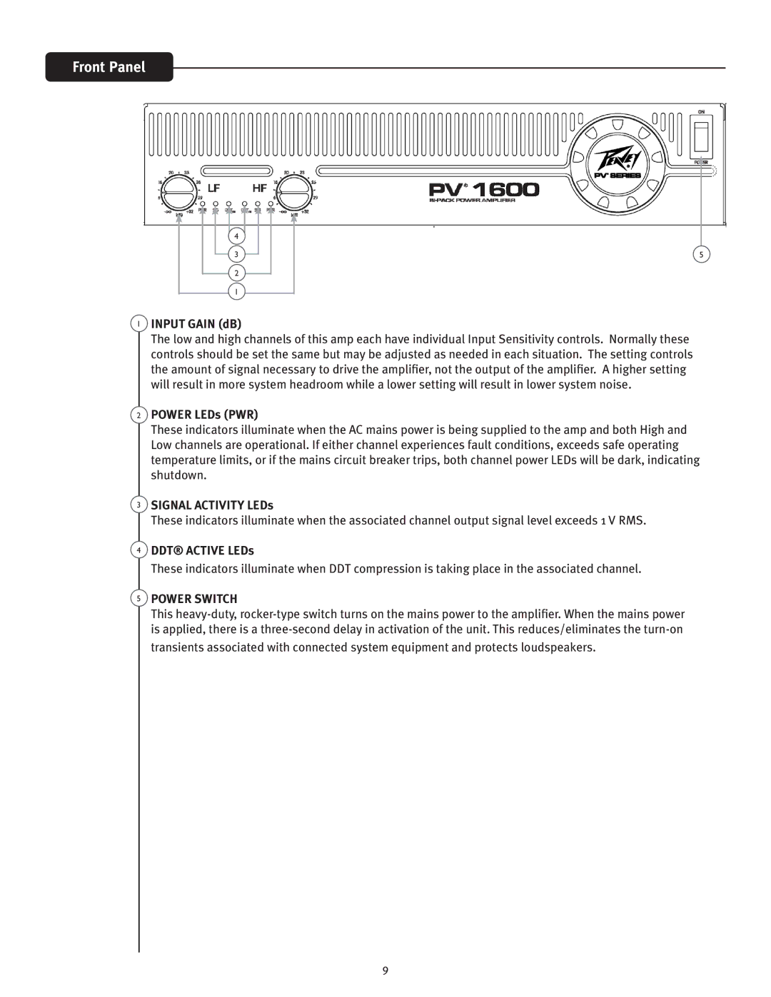 Peavey PV1600 manual Front Panel, Input Gain dB 