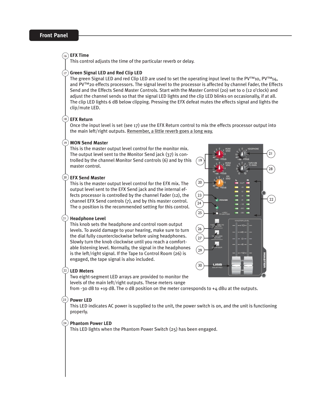 Peavey PV20, PV 14, PV 10 manual 16 &95JNF, 20 &94FOE.BTUFS, Fbeqipof-Fwfm, 23 1PXFS-&%, 24 1IBOUPN1PXFS-&% 