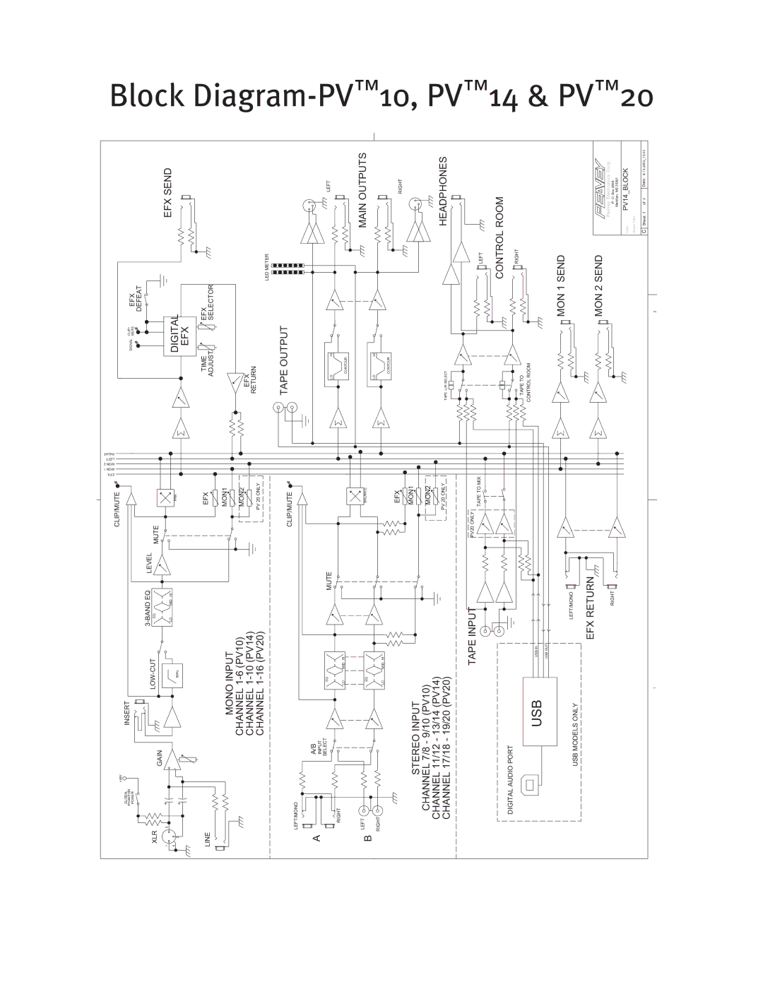 Peavey PV 14, PV20, PV 10 manual Jbhsbn 