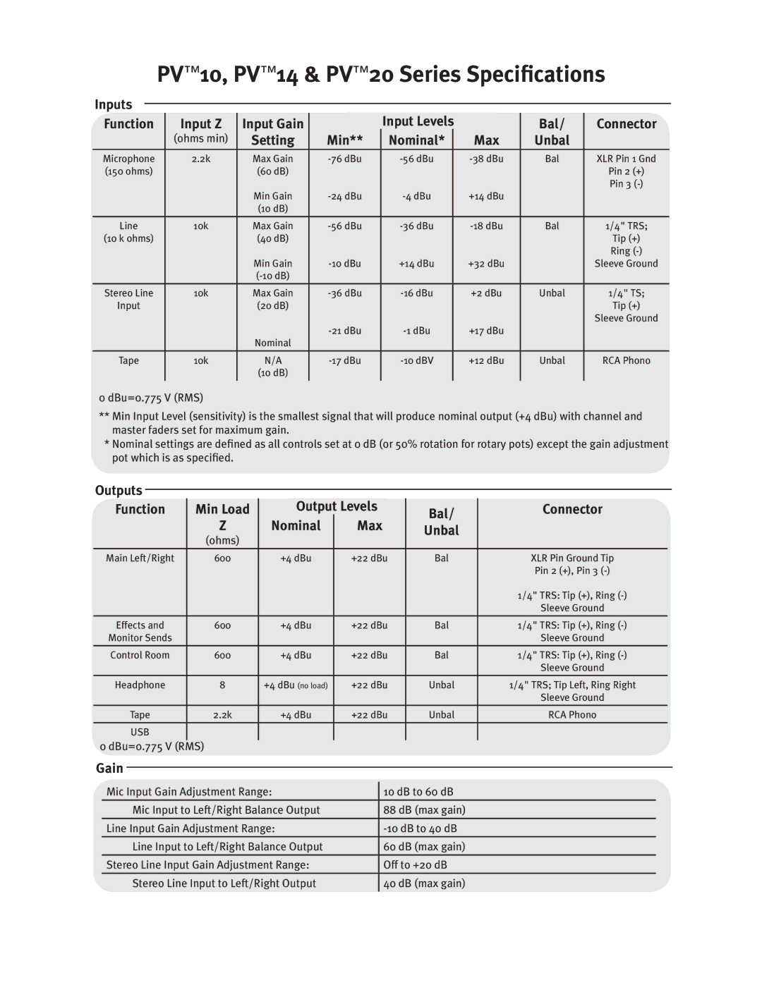 Peavey PV 10, PV20, PV 14 manual -FWFMT Vodujpo, $Poofdups, Jo-Pbe, Pnjobm 