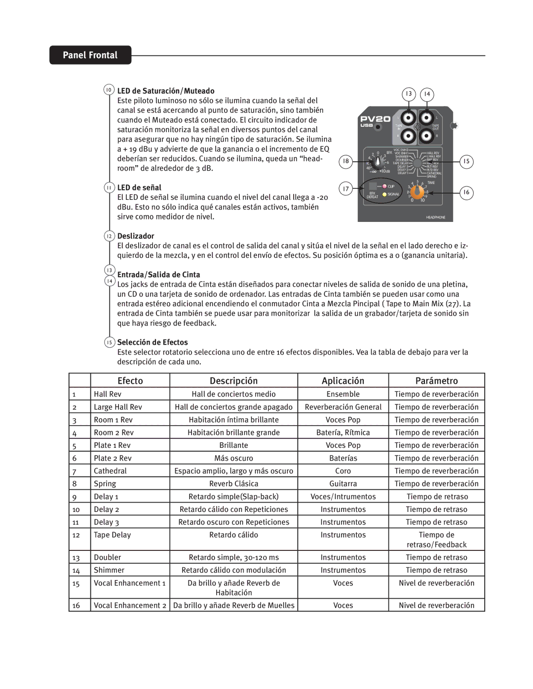 Peavey PV20, PV 14, PV 10 manual 10 -&%EF4BUVSBDJwO.VUFBEP, 11 -&%EFTFvBM, 12 %FTMJBEPS, 13 &OUSBEB4BMJEBEF$JOUB 