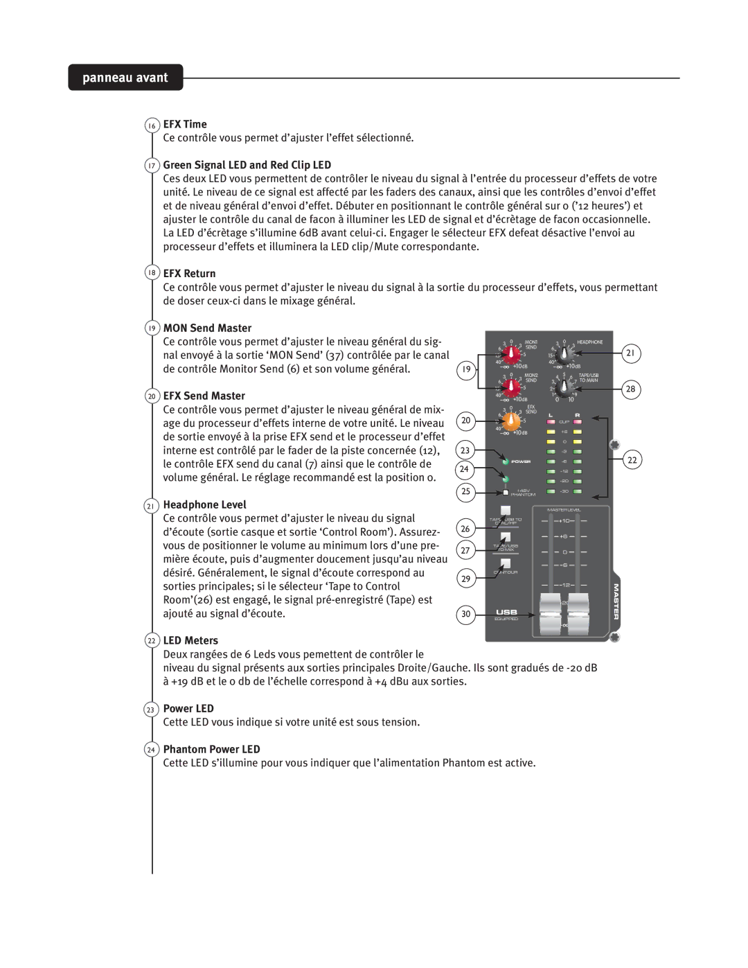 Peavey PV 10, PV20, PV 14 manual 22 -&%.FUFST, 24 1IBOUPN1PXFS-&% 