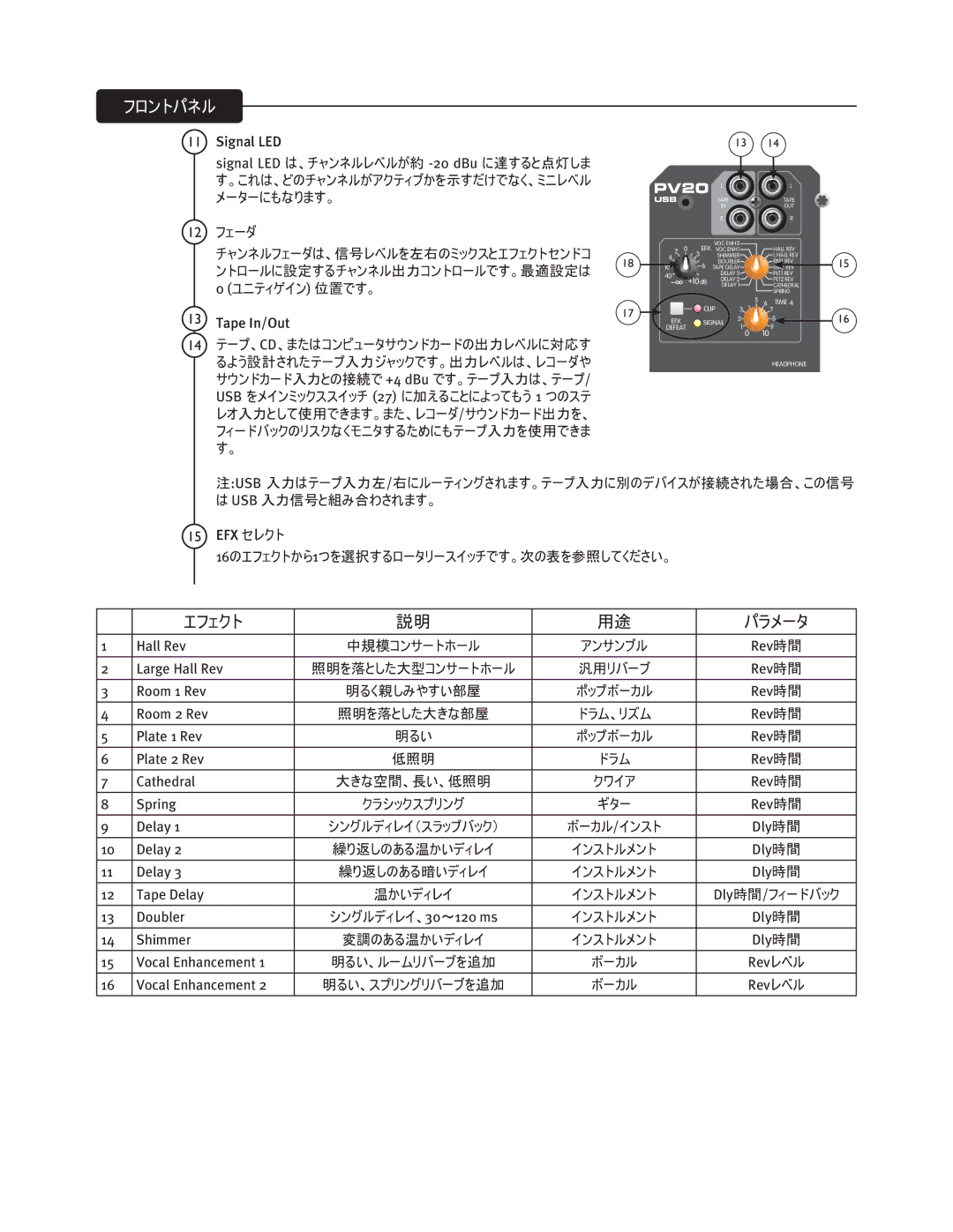 Peavey PV20 Signal LED, Tape In/Out, Usb, Efx 䮂䮳䭶䮏, Large Hall Rev, Room 1 Rev, Room 2 Rev, Plate 1 Rev, Plate 2 Rev 