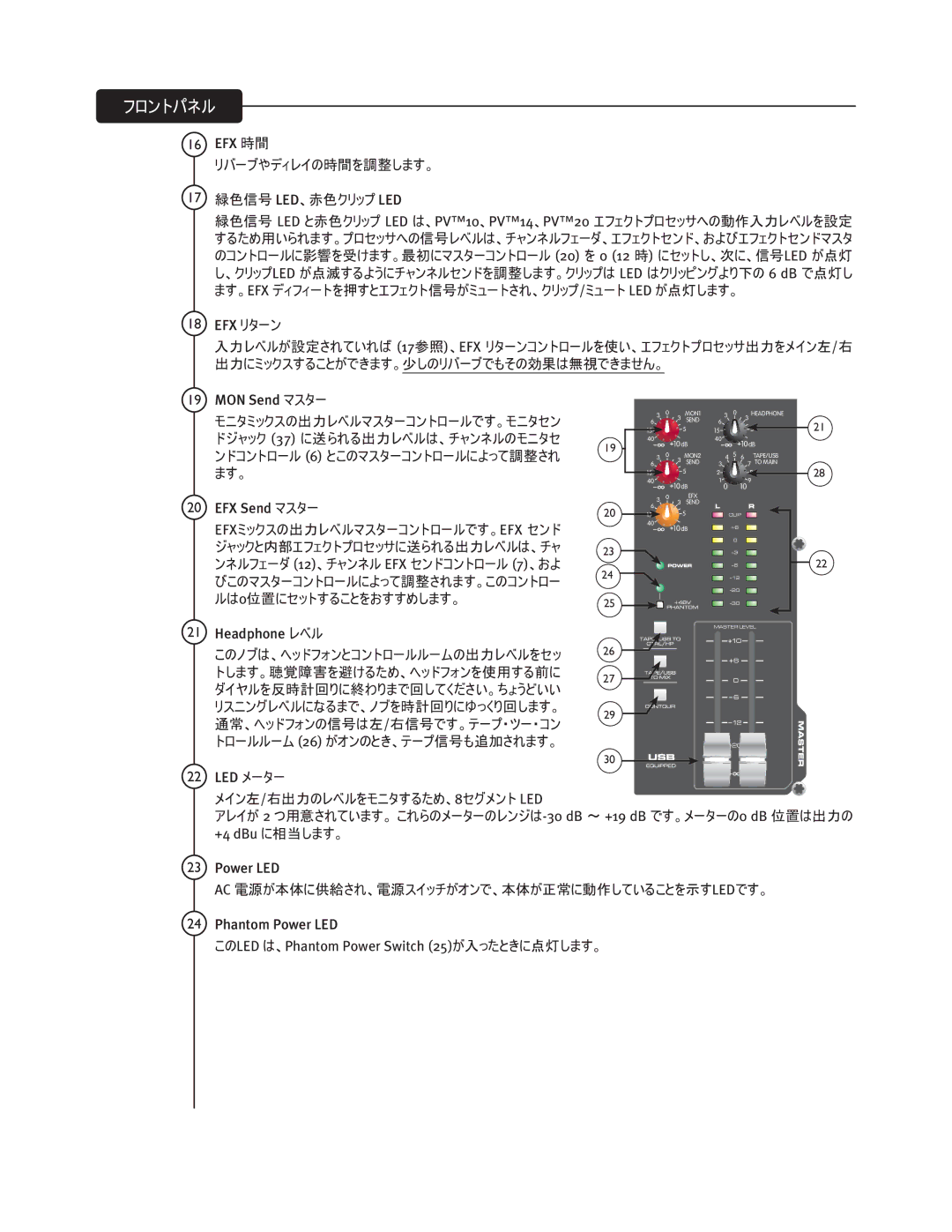 Peavey PV 14, PV20, PV 10 16 EFX, Led 䬷, Led 䬛, Efx 䮱䮆䯃䮺, MON Send 䮥䮀䮆䯃, EFX Send 䮥䮀䮆䯃, Headphone 䮳䮠䮲, Led 䮨䯃䮆䯃, +4 dBu 䬺 