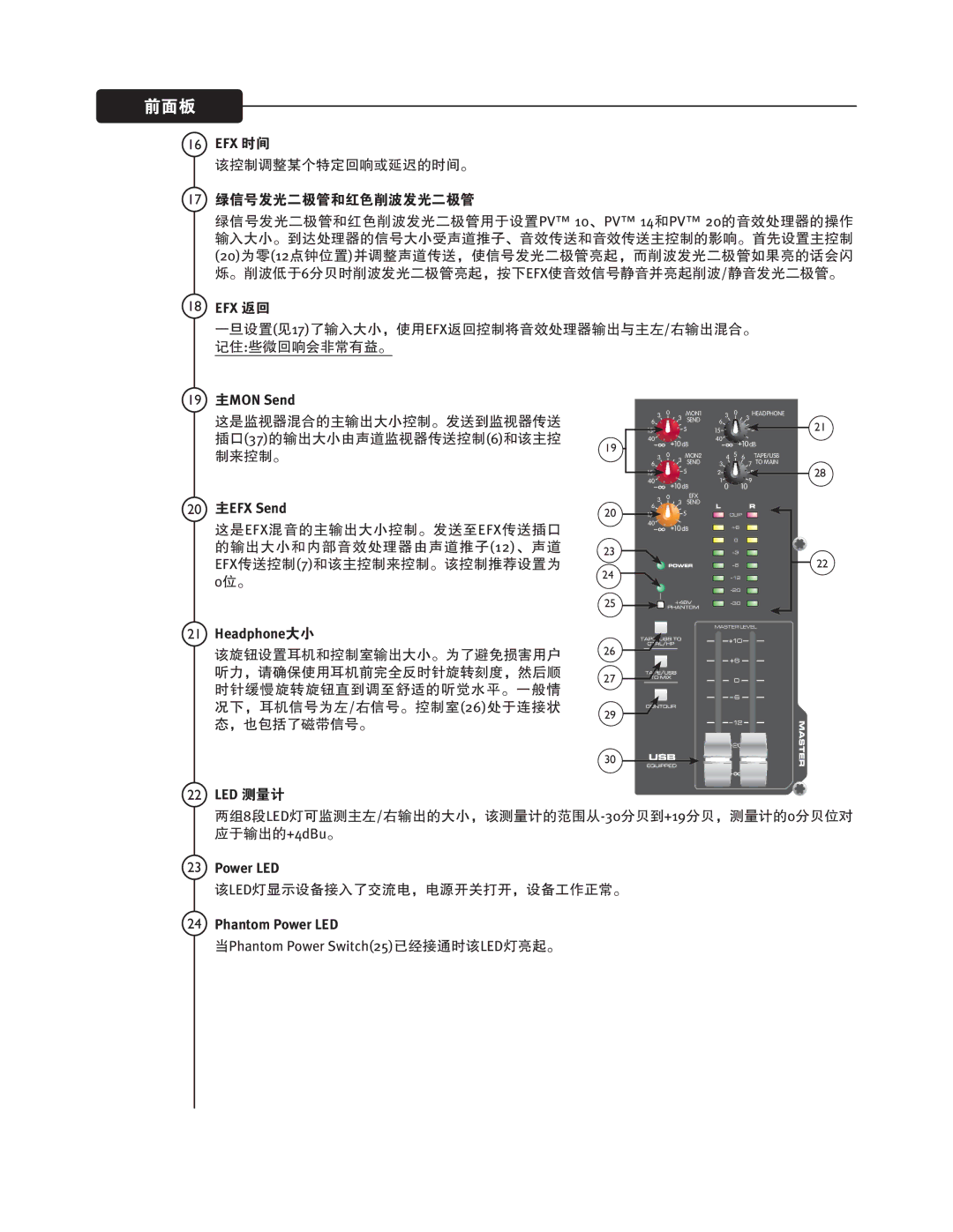 Peavey PV 10, PV20, PV 14 manual 16 EFX, Efx, MON Send EFX Send, Headphone 22 LED, Phantom Power LED 