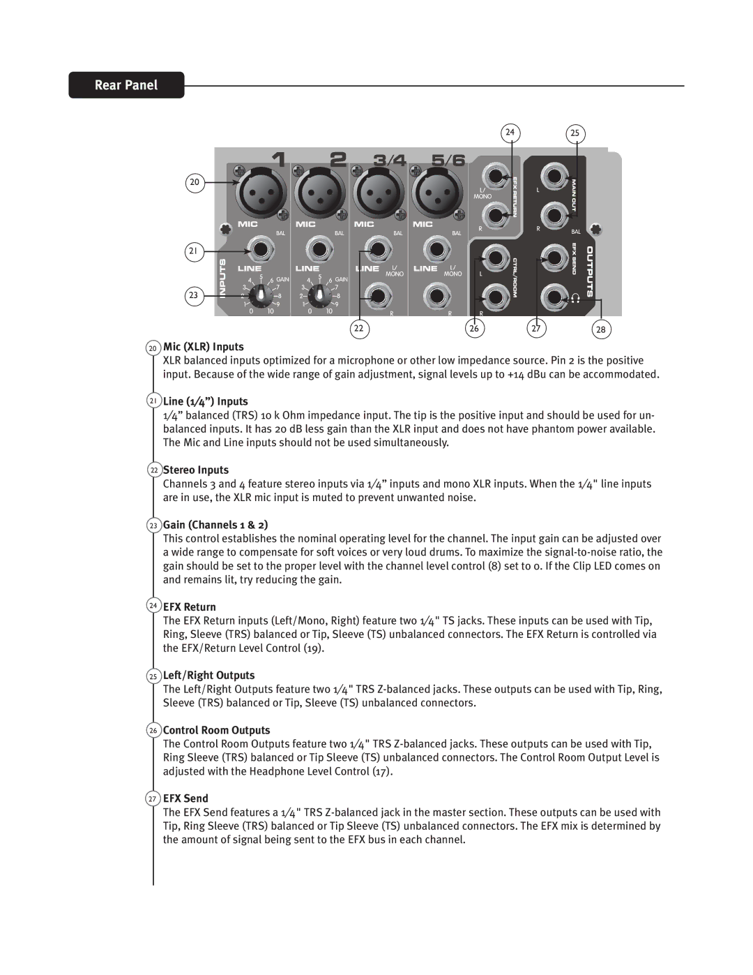 Peavey PV6 AND PV6 USB manual 22 4UFSFP*OQVUT, FGU3JHIU0VUQVUT, 26 $POUSPM3PPN0VUQVUT 