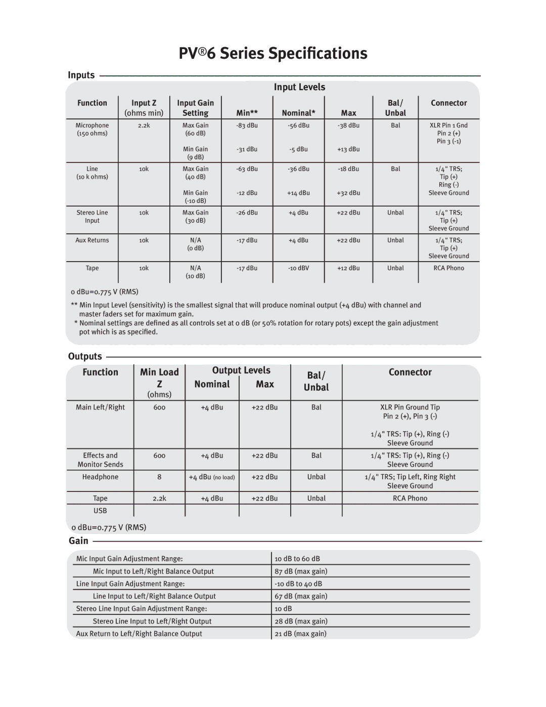 Peavey PV6 AND PV6 USB manual Oqvut OQVU-FWFMT, -FWFMT Vodujpo, $Poofdups, Bjo 