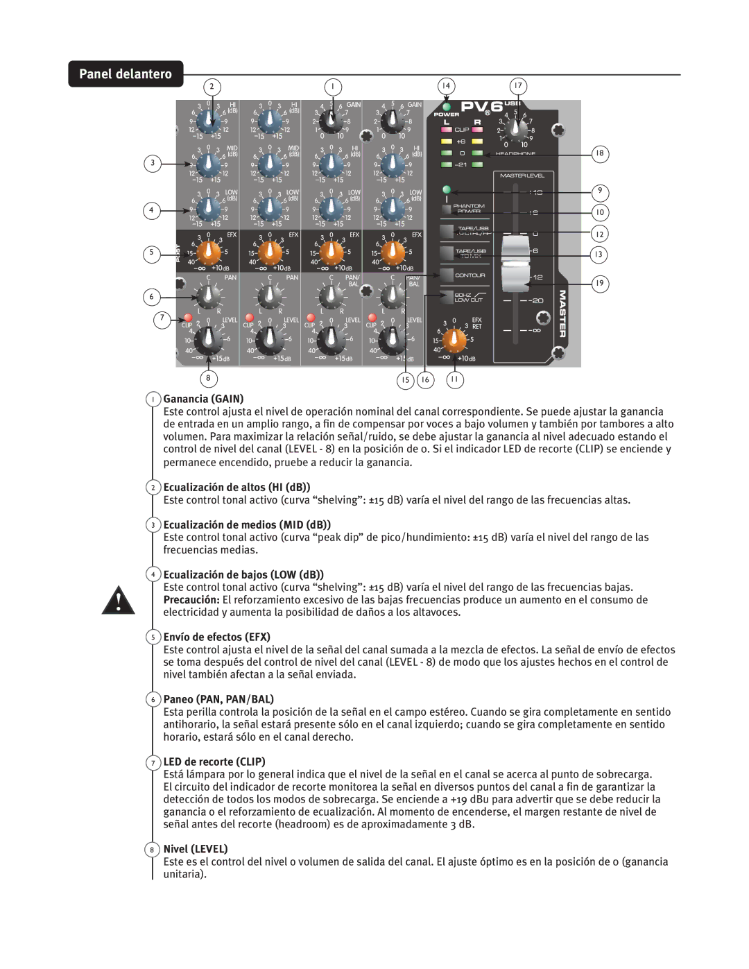 Peavey PV6 AND PV6 USB Bobodjb, DVBMJBDJwOEFBMUPT * E#, DVBMJBDJwOEFNFEJPT .*% E#, 1BOFP 1/1/#, JWFM -&7 