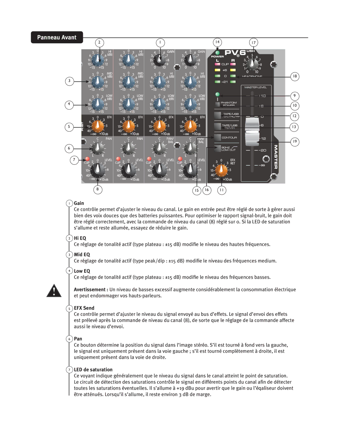 Peavey PV6 AND PV6 USB manual 1BOOFBVWBOU, EfTbuvsbujpo 