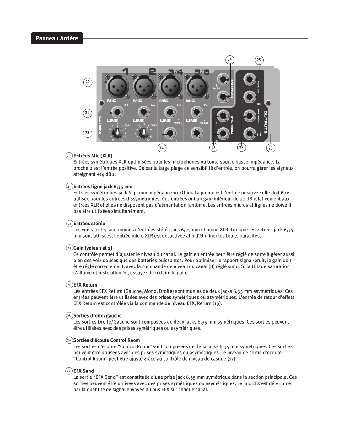 Peavey PV6 AND PV6 USB manual 25 4PSUJFTESPJUFHBVDIF 