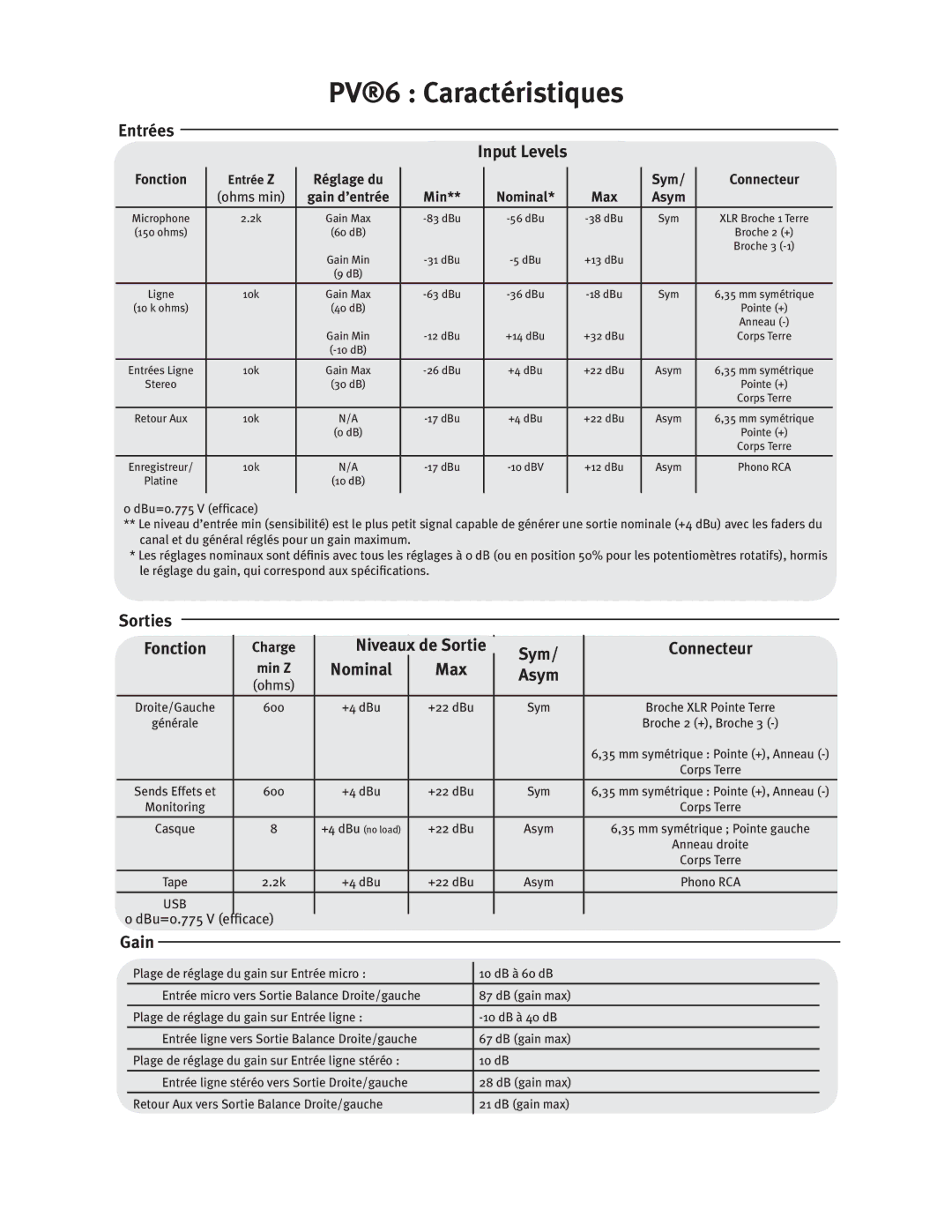 Peavey PV6 AND PV6 USB manual $Poofdufvs 