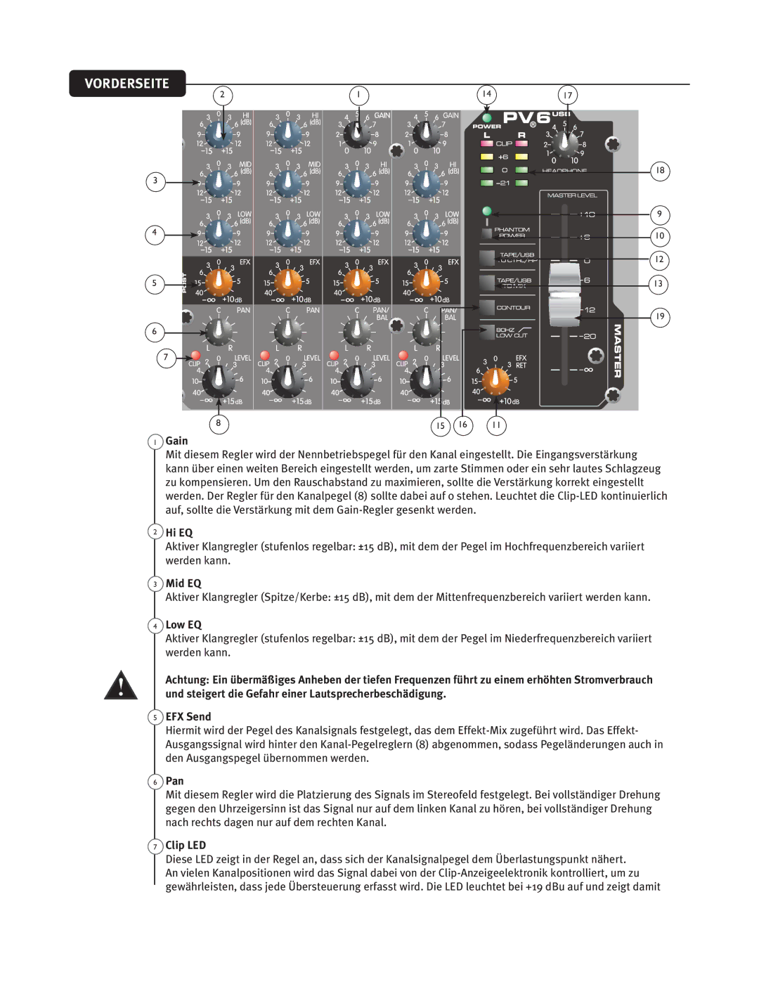 Peavey PV6 AND PV6 USB manual 703%&34&*5 