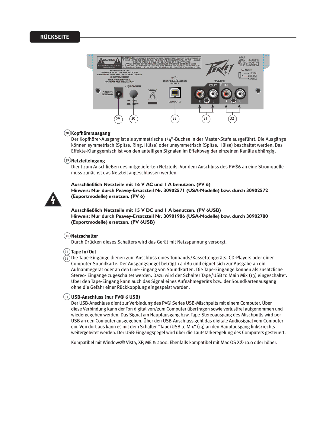 Peavey PV6 AND PV6 USB manual 28 ,PQGIzSFSBVTHBOH, 29 /FUUFJMFJOHBOH, 30 /FUTDIBMUFS, 33 64#OTDIMVTT OVS17ˆ64# 