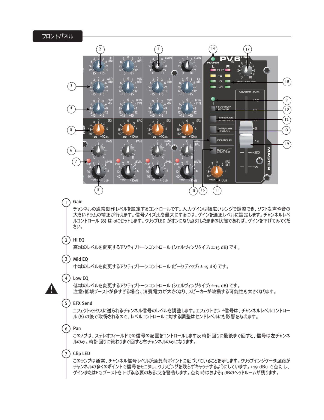 Peavey PV6 AND PV6 USB manual 䮜䮴䮺䮏䮘䮔䮲 