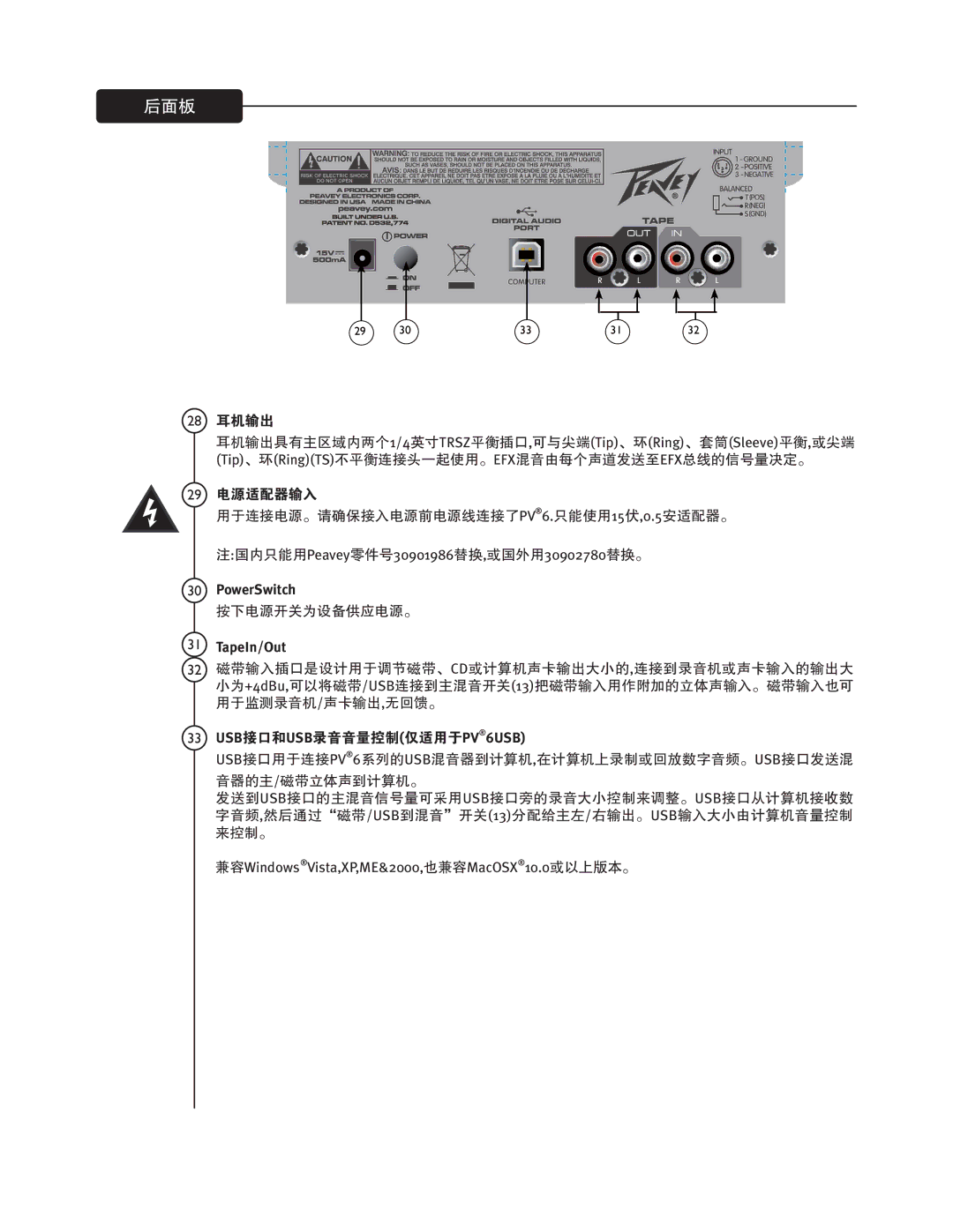 Peavey PV6 AND PV6 USB manual PowerSwitch TapeIn/Out, USB PV 6USB 