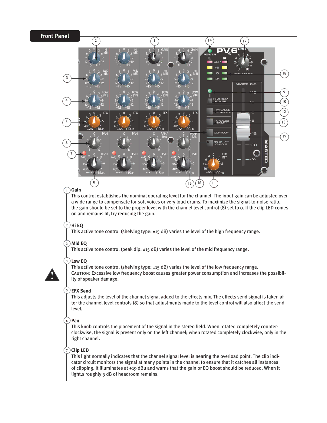 Peavey PV6 AND PV6 USB manual Bjo, JE&2, PX&2, 4FOE, 1BO, $Mjq-&% 