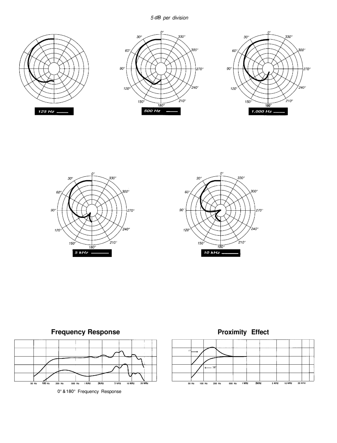 Peavey PVM 38i specifications Frequency Response 