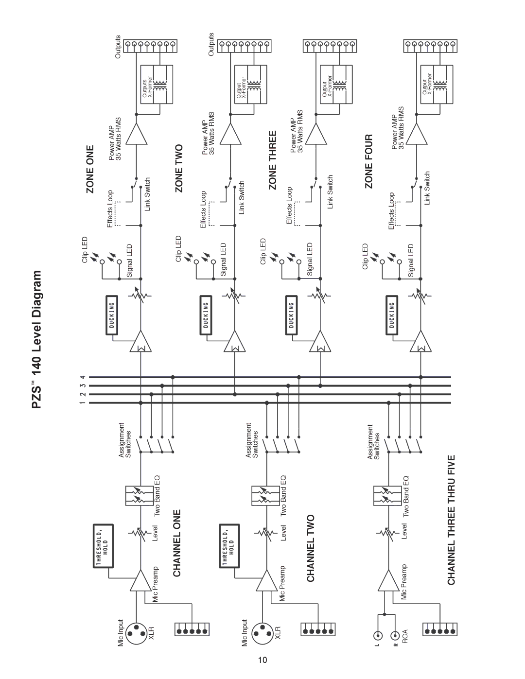 Peavey PZS 140 owner manual PZSª 140 Level Diagram 