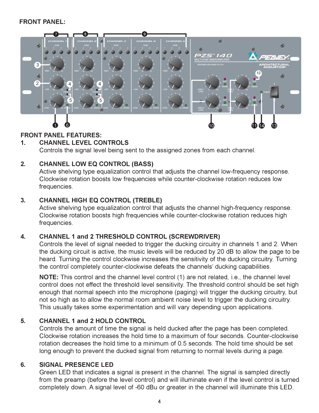 Peavey PZS 140 Front Panel Front Panel Features Channel Level Controls, Channel LOW EQ Control Bass, Signal Presence LED 