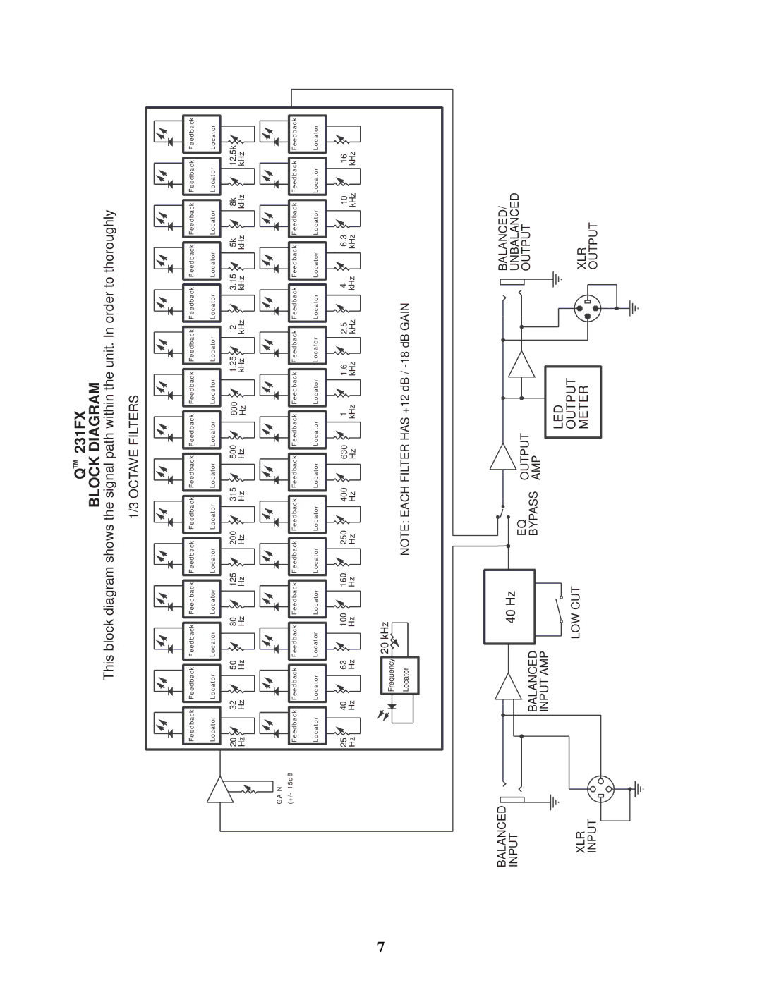 Peavey Q 231F Dual owner manual Block Diagram 