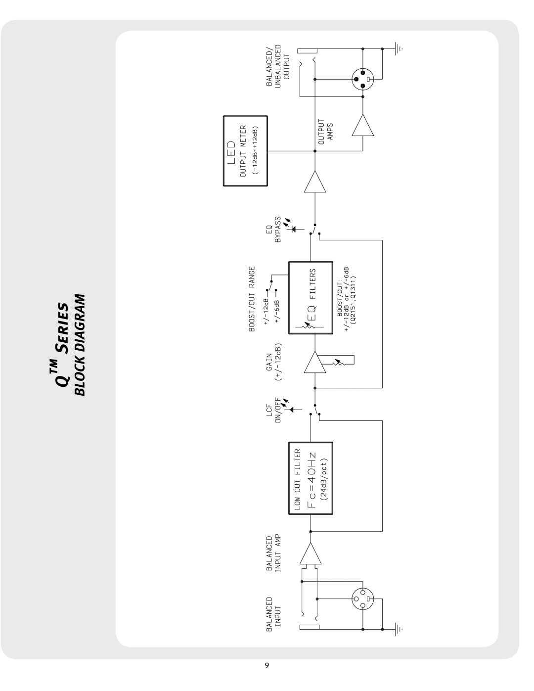 Peavey Q operation manual Series 