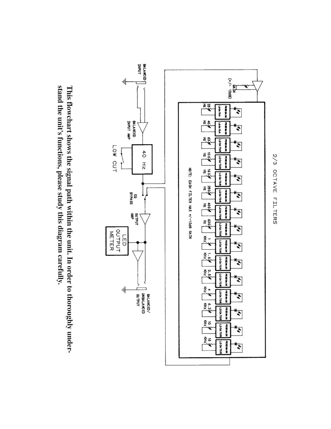 Peavey Q215F manual 