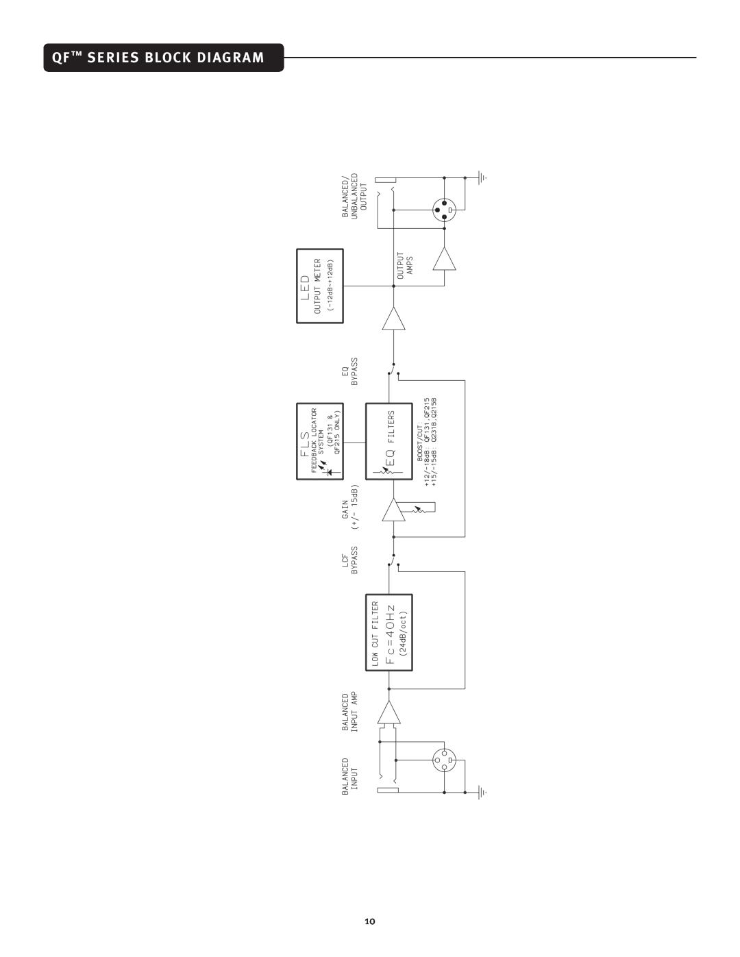Peavey QF151, QF231 manual QF Series Block Diagram 