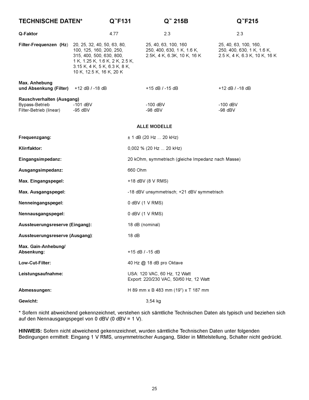 Peavey QF131, QF215, Q215B manual Technische Daten, Faktor Filter-Frequenzen Hz 