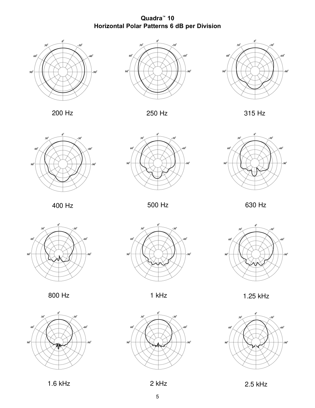 Peavey Quadra 10 specifications 200 Hz 250 Hz 315 Hz 