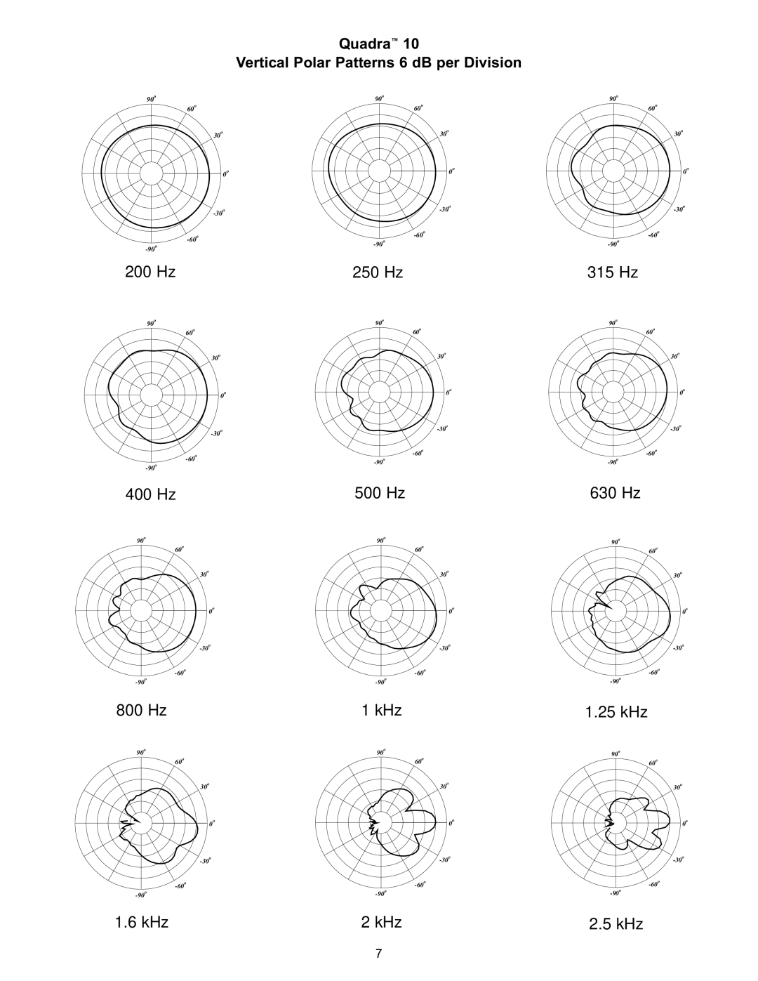 Peavey Quadra 10 specifications 200 Hz 250 Hz 