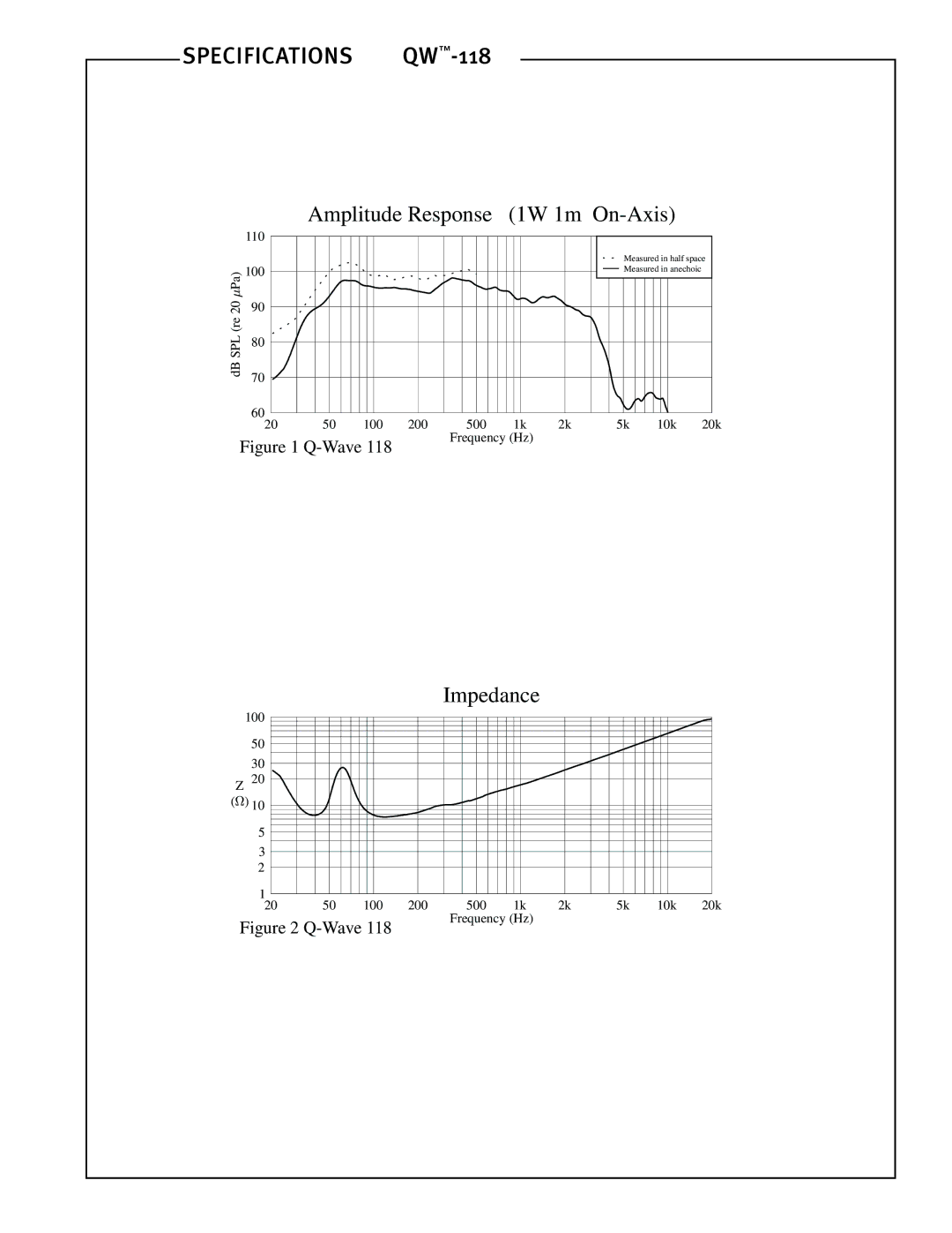 Peavey QW-118 specifications Amplitude Response 1W 1m On-Axis 