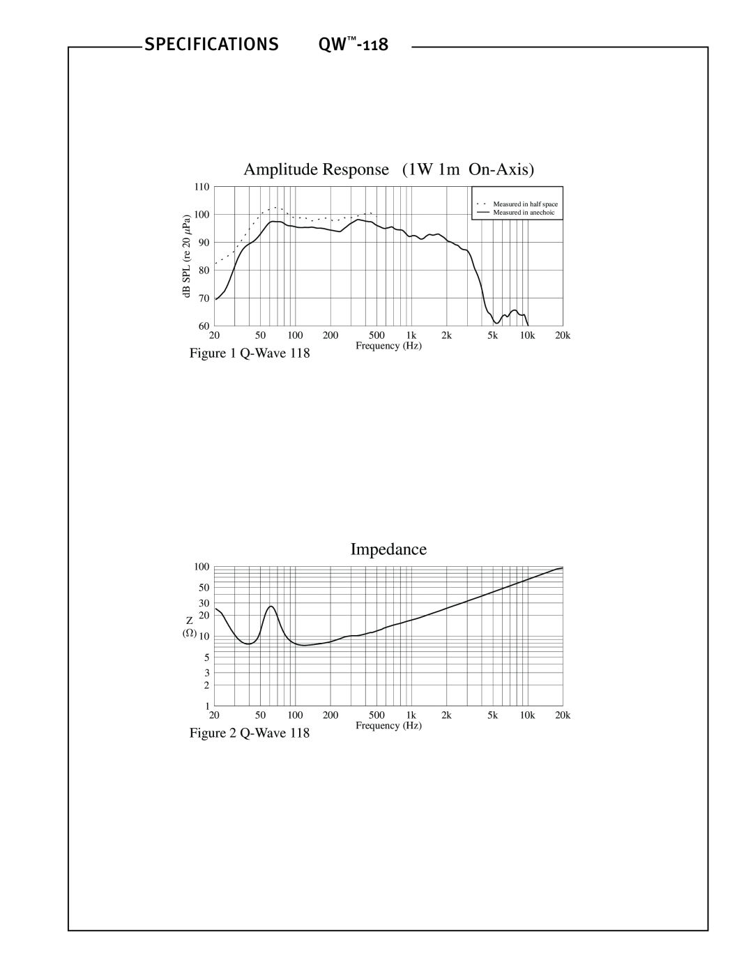 Peavey QW-118 specifications Amplitude Response, 1W 1m On-Axis, Impedance, Q-Wave118, Specifications 