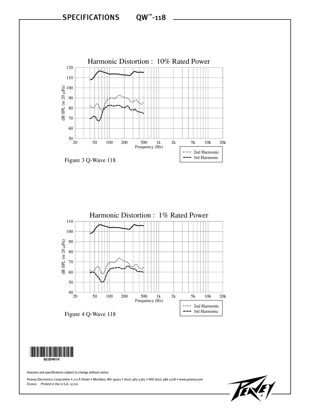 Peavey Harmonic Distortion 10% Rated Power, Harmonic Distortion 1% Rated Power, Q-Wave118, SPECIFICATIONS QW-118 