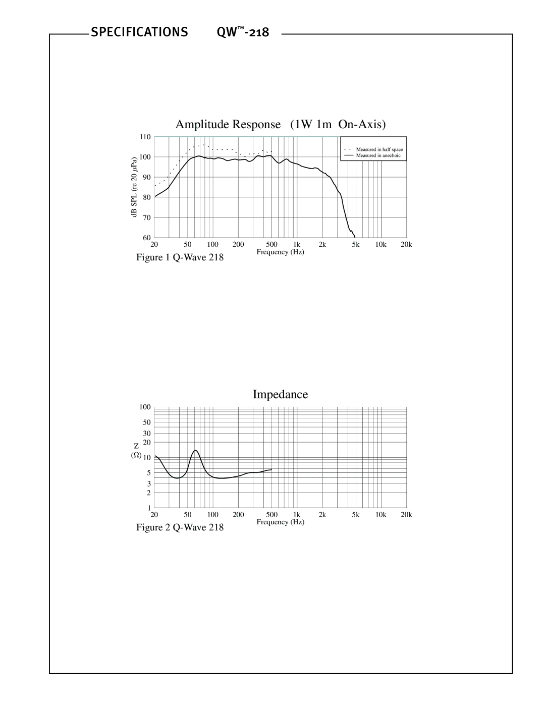 Peavey QW 218 specifications Amplitude Response 1W 1m On-Axis 