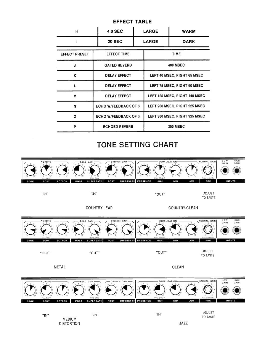 Peavey Revolution manual 