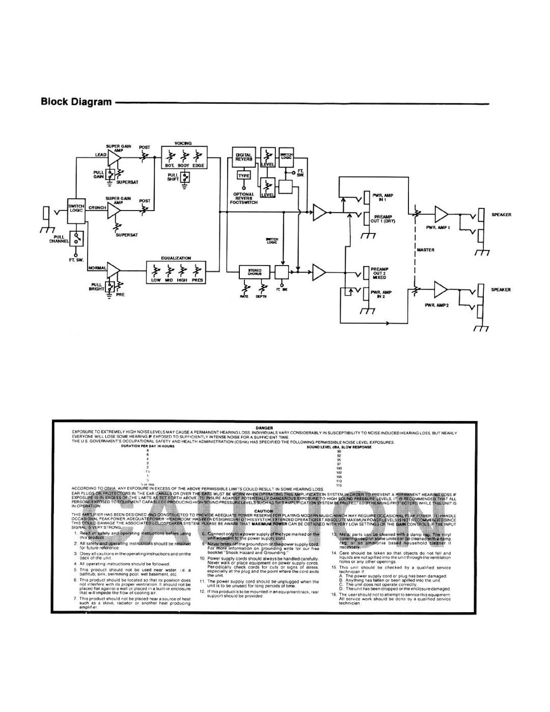 Peavey Revolution manual 