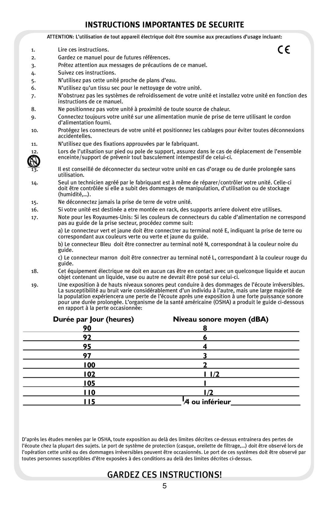 Peavey ROYAL 8 manual Gardez CES Instructions 