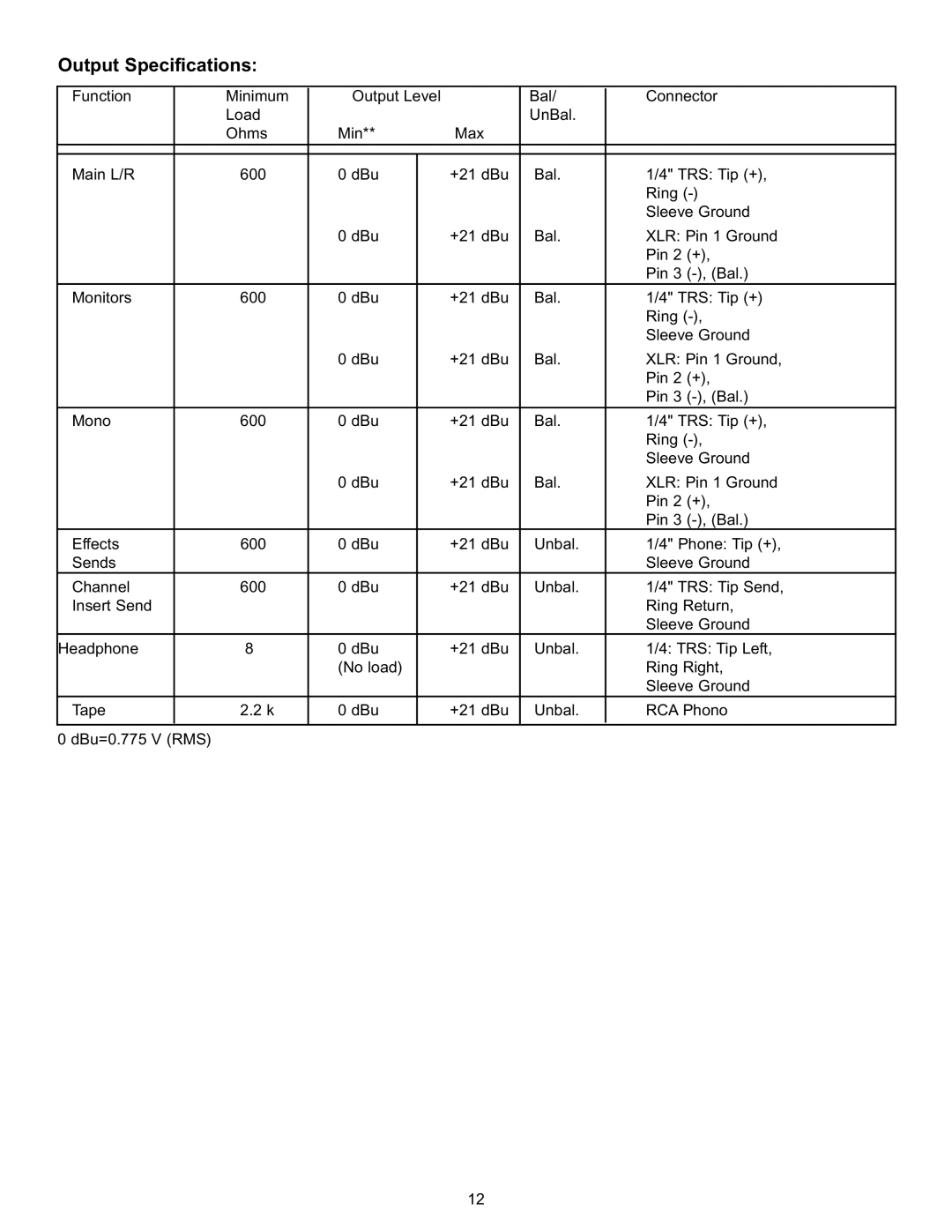 Peavey RQ 2300 Series manual Output Specifications 