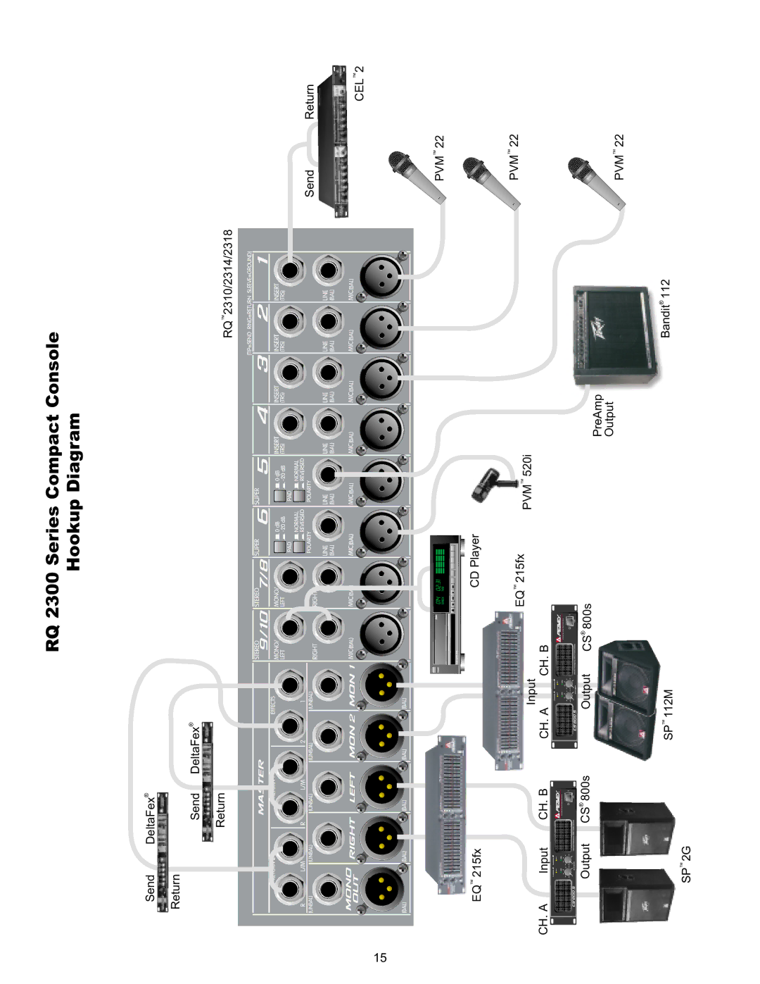 Peavey manual RQ 2300 Series Compact Console Hookup Diagram 