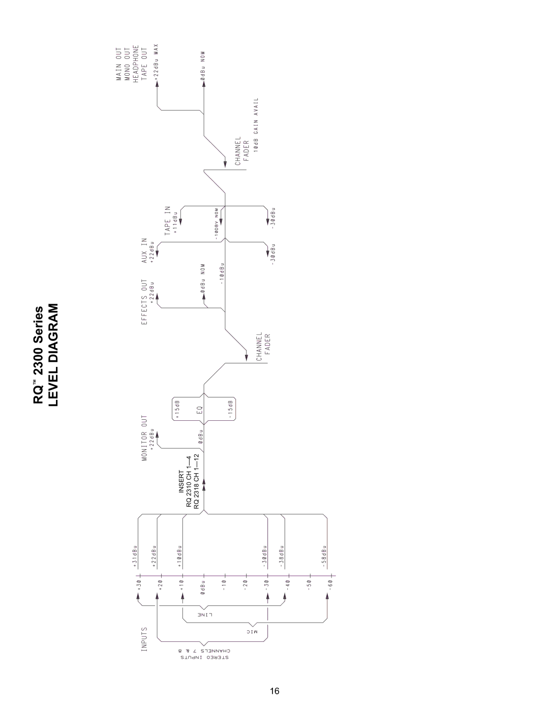 Peavey RQ 2300 Series manual Level Diagram 