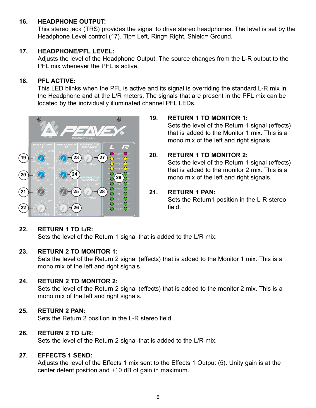 Peavey RQ 2300 Series Headphone Output, HEADPHONE/PFL Level, PFL Active, Return 1 to Monitor, Return 1 PAN, Return 2 PAN 