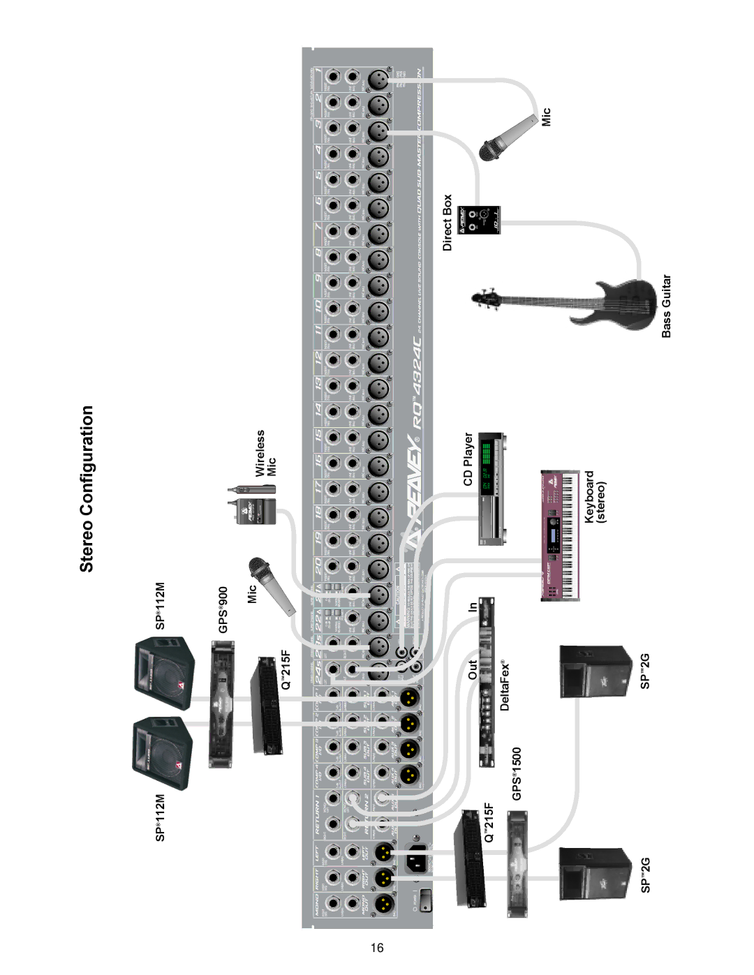 Peavey RQ 4300 Series manual Stereo Configuration 