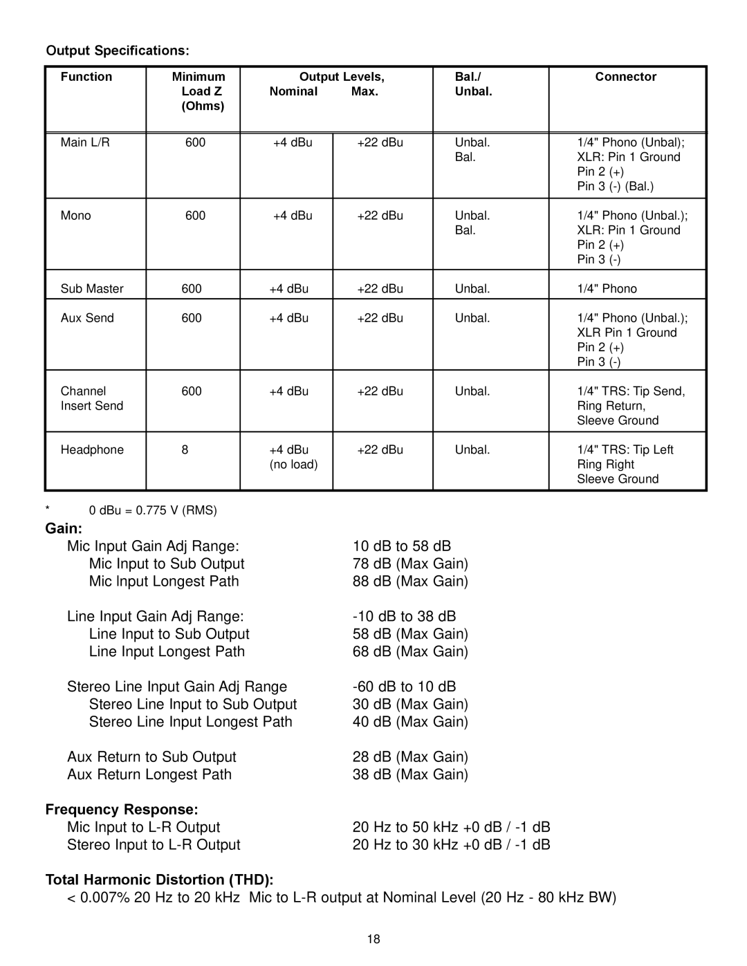 Peavey RQ 4300 Series manual Total Harmonic Distortion THD, Output Specifications 