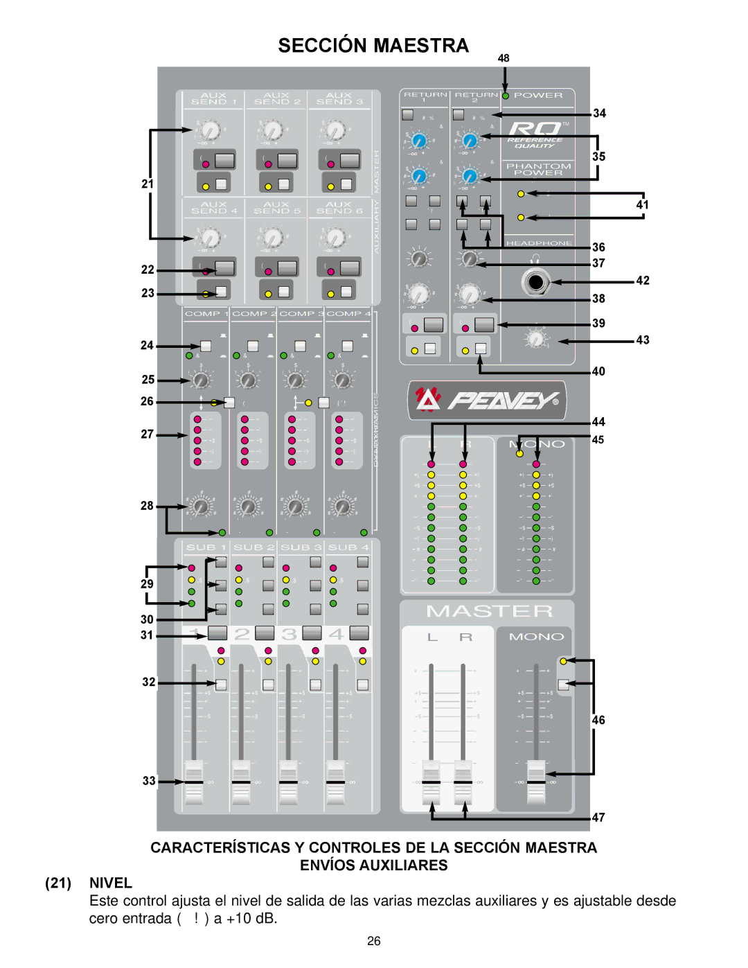 Peavey RQ 4300 Series manual Sección Maestra, Nivel 