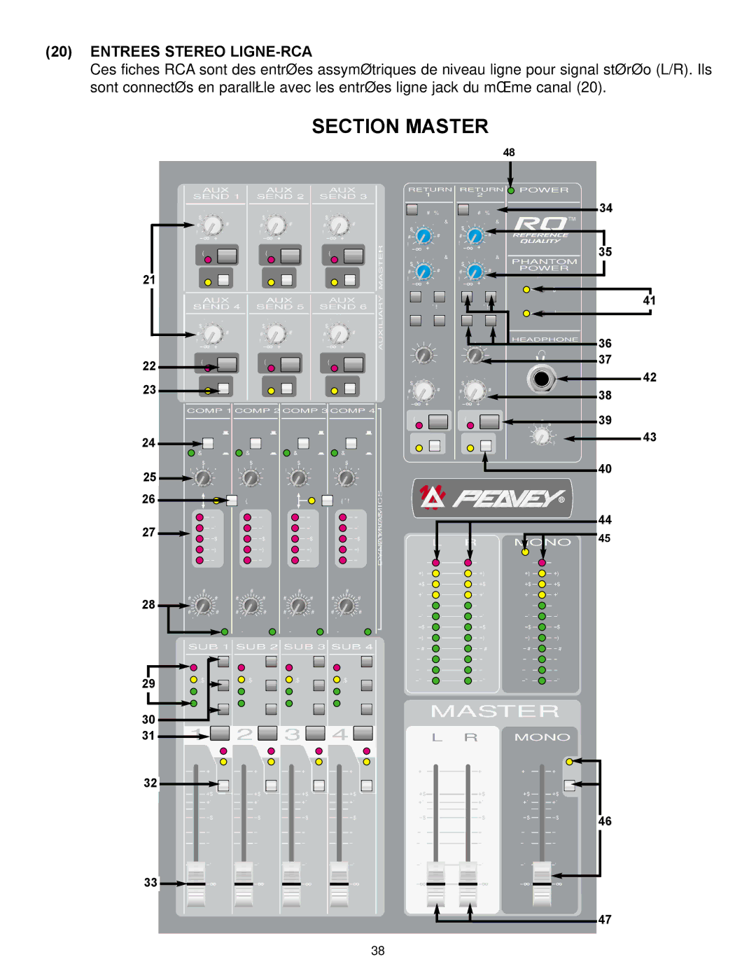 Peavey RQ 4300 Series manual Section Master, Entrees Stereo LIGNE-RCA 